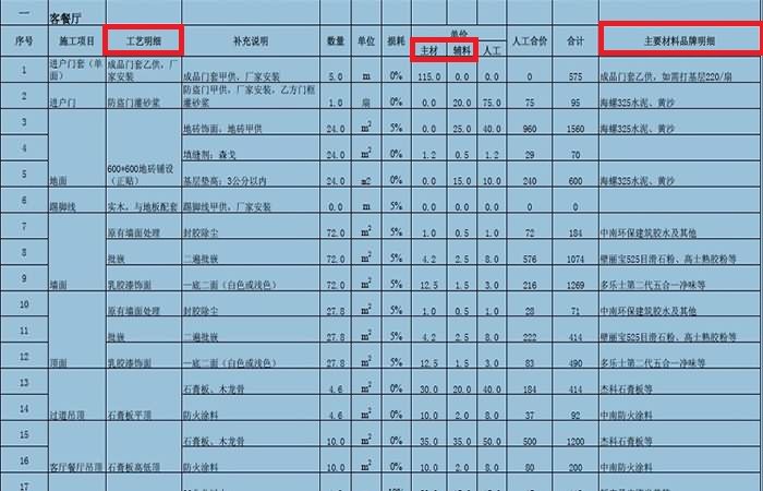 装修报价清单的构成及其包含的费用