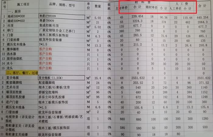 装修报价清单的构成及其包含的费用