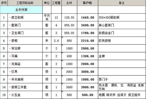 2019年装修报价单 2019年装修公司报价明细表