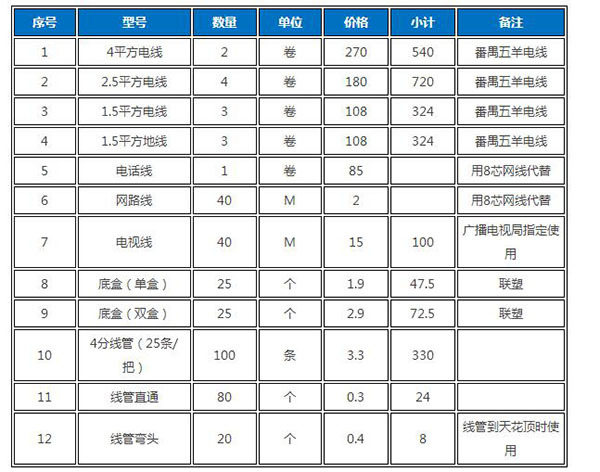 2019专业新房改水电一般多少钱 水电改造标准顺序