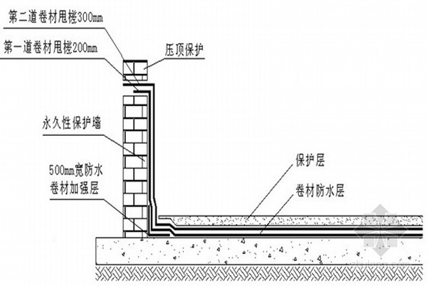地下室防水施工方案