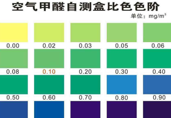 自测甲醛怎么测 自测甲醛小妙招 甲醛标准范围多少正常