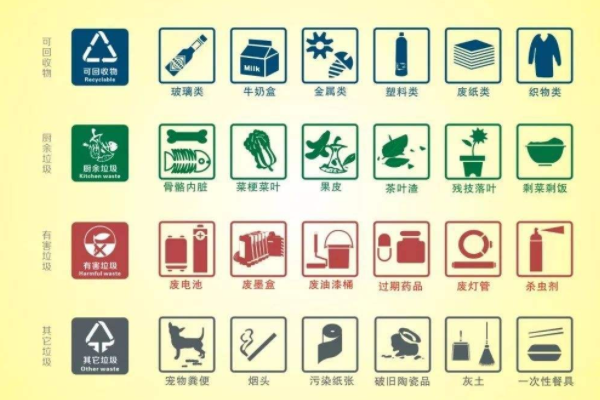 ​2019年46个垃圾分类重点城市排名 垃圾分类有哪几种