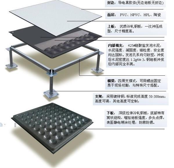 防静电地板价格 防静电地板的作用