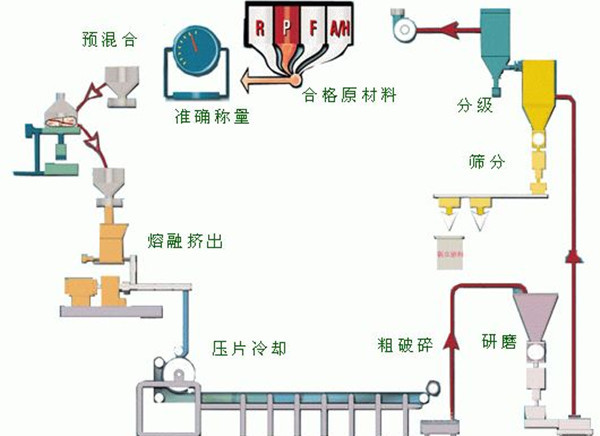 透明粉末涂料生产注意事项 小细节不可忽视