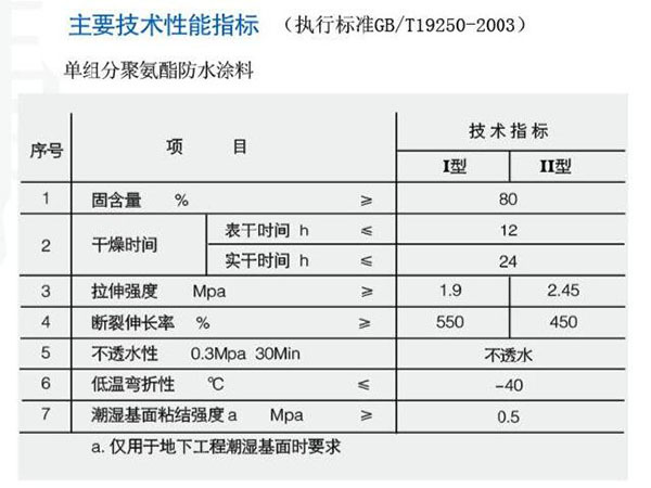 聚氨酯防水涂料用什么稀释 聚氨酯防水涂料检验报告