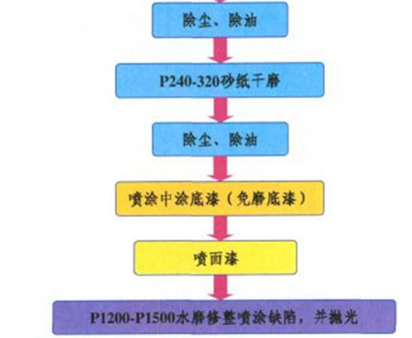 金属漆的施工方法和注意事项详解