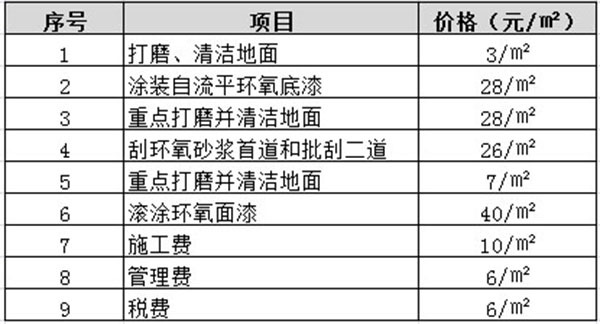 环氧地坪漆施工流程步骤