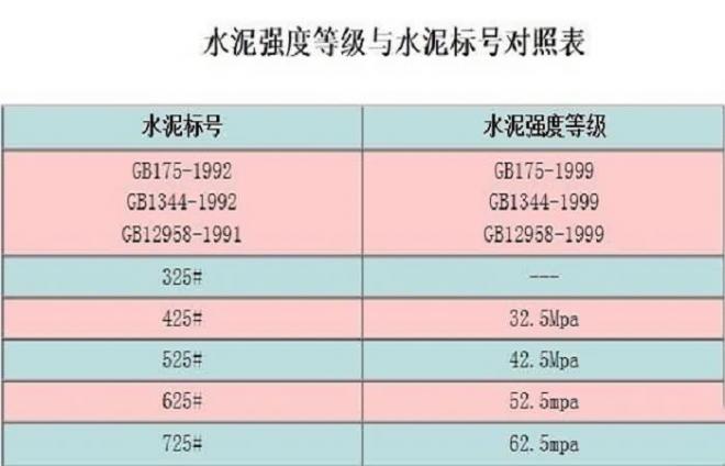 通用的水泥种类有哪些 家装用哪种水泥好