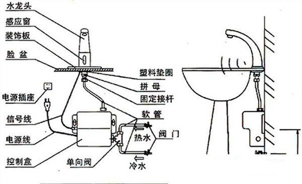 电热水龙头安全吗?小编来解答