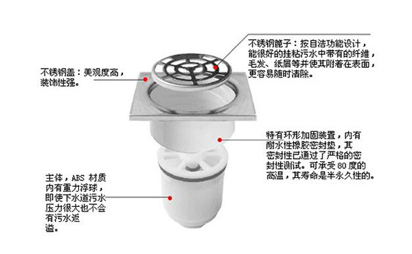 如何自制防臭地漏芯?制作防臭地漏芯方法