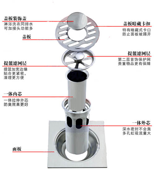 厨房需要安装地漏吗?厨房安装地漏的优点?