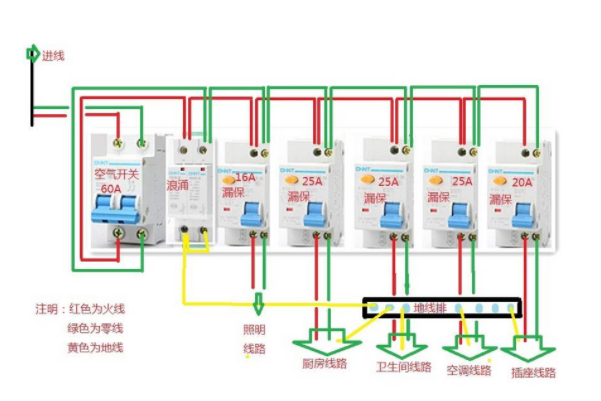 空气开关和漏电保护器的区别 空气开关和漏电保护器的接法 空气开关和漏电保护器可以串联吗