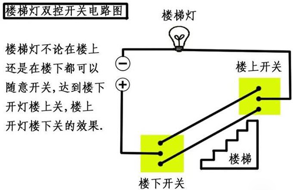 什么是双联开关？不懂看这里