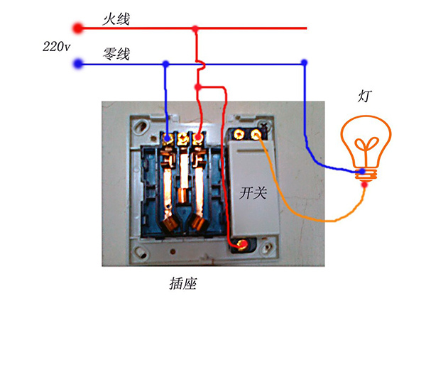 一开五孔插座怎么接线 五孔插座怎么接线图解