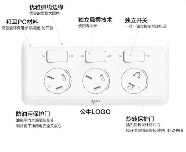 厨房插座有哪些类型 厨房插座什么品牌好