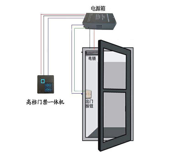 门禁系统品牌排行  门禁系统一套多少钱