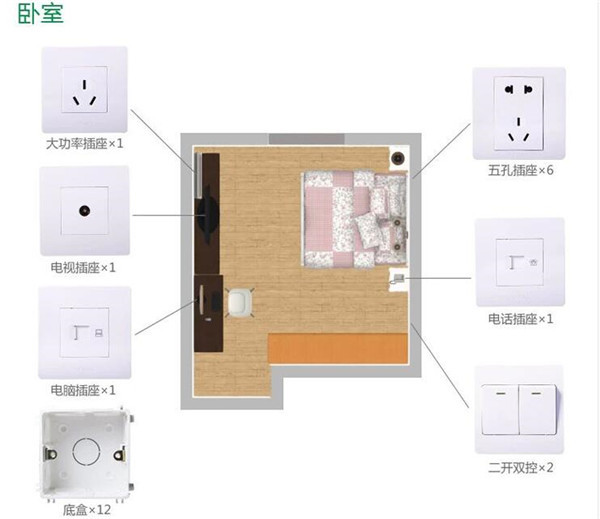 家庭装修插座怎么布局好 插座安装注意事项