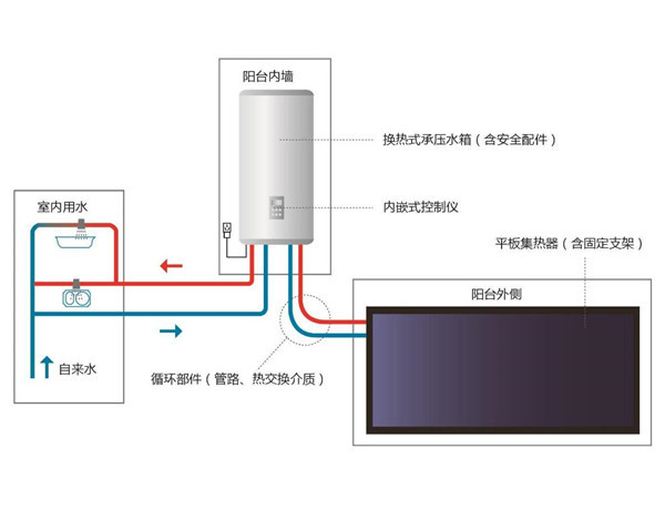 整套太阳能供暖多少钱 有哪些品牌和作用