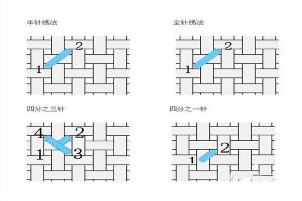 如何快速绣十字绣