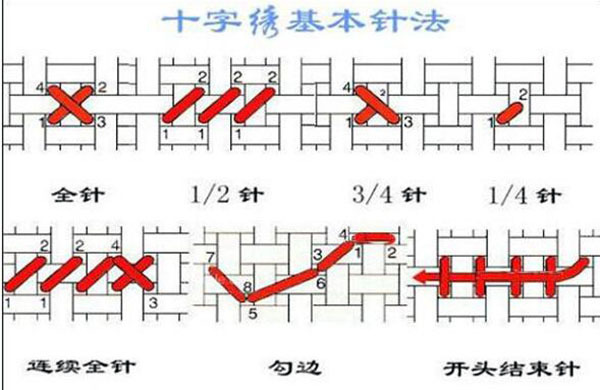 怎样绣十字绣