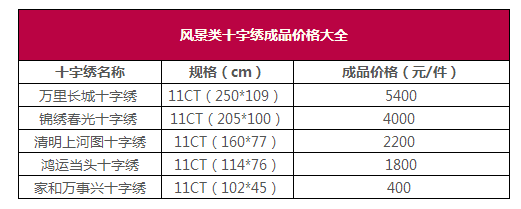 十字绣成品价格表大全之风景