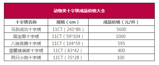 十字绣成品价格表大全之动物