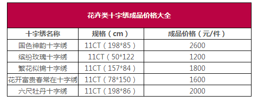 十字绣成品价格表大全之风景
