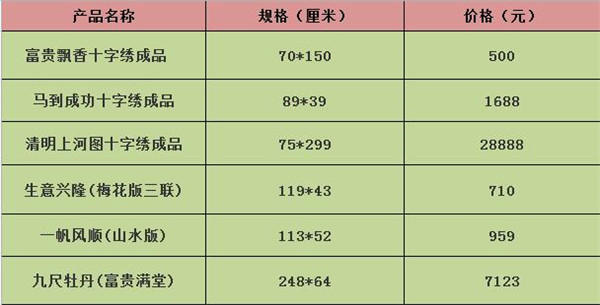 十字绣成品价格