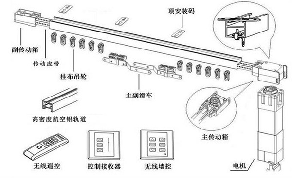 电动窗帘安装步骤 不会千万别自己动手