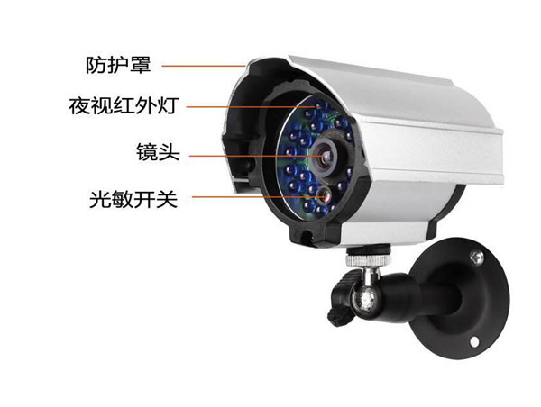 全天候监控摄像机优势