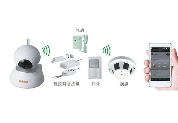 防盗摄像机介绍