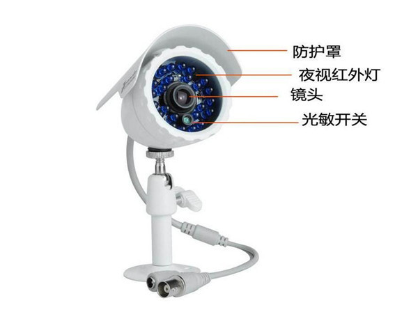 全天候监控摄像机优势有哪些
