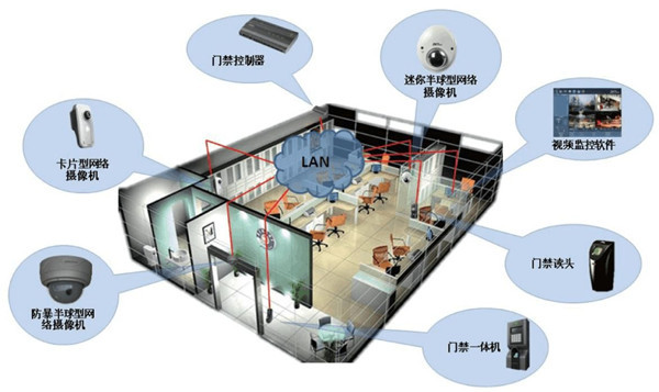 视频监控摄像机养护