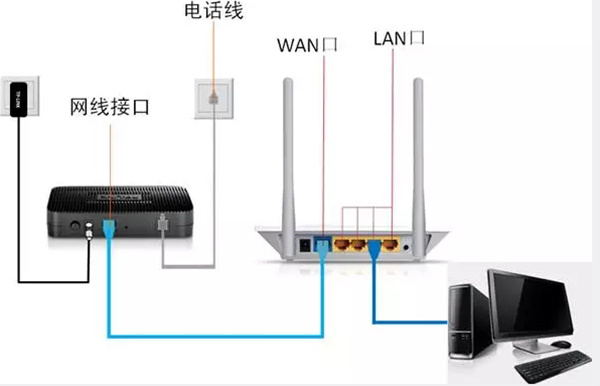 如何选择无线路由器天线?无线路由器设置方法