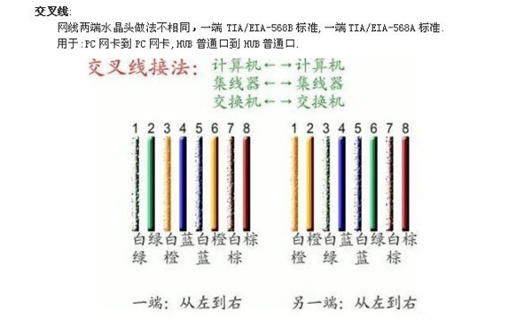 网线水晶头接法图解详细说明