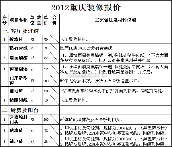 2021重庆装修报价