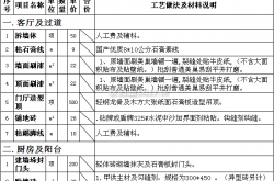 2021重庆装修报价