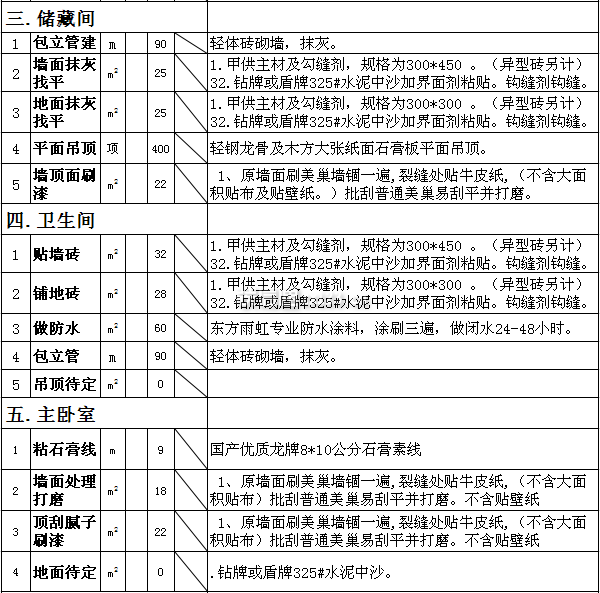 2021重庆装修报价