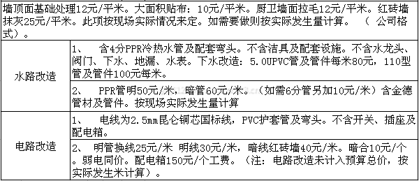 2021重庆装修报价