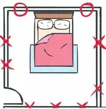 镜子对到床