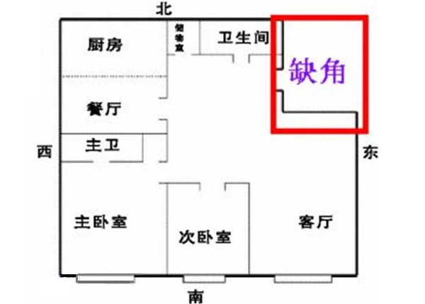 房子缺角多少才是缺角