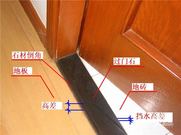 过门石8个硬币怎么放