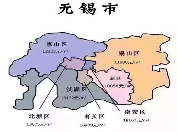 无锡各区房价