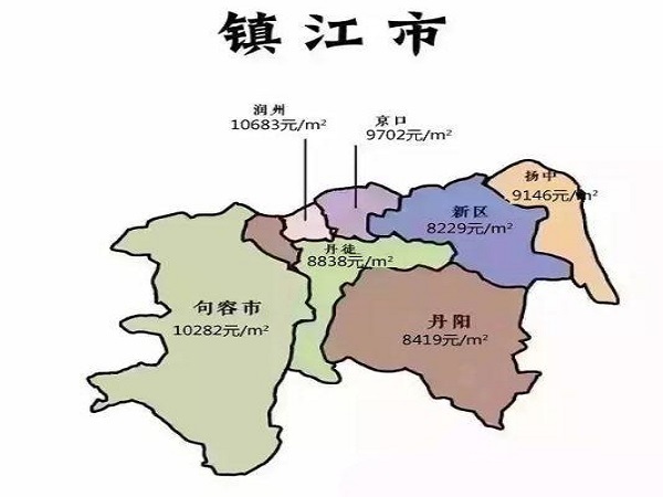 镇江各区房价