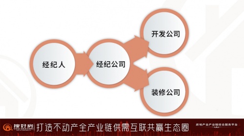 搜好房：高效获客工具+装修后市场，精准击破装企痛点