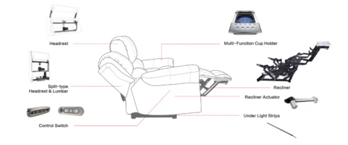 打破技术天花板！德国OKIN撬动功能沙发新市场！