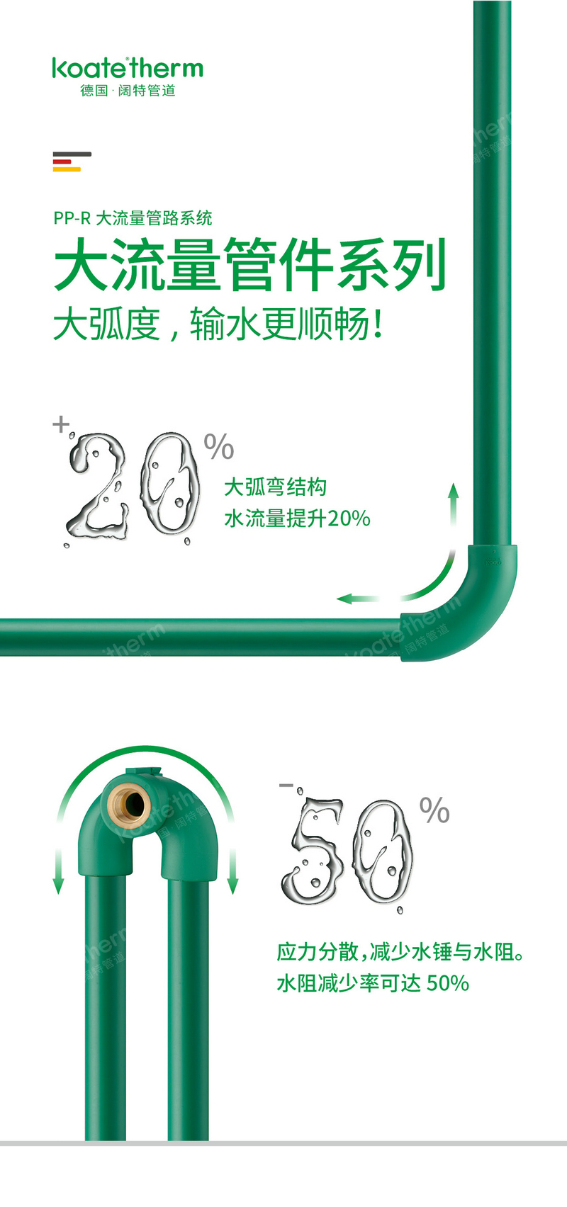 德国阔特大流量管路系统4.jpg
