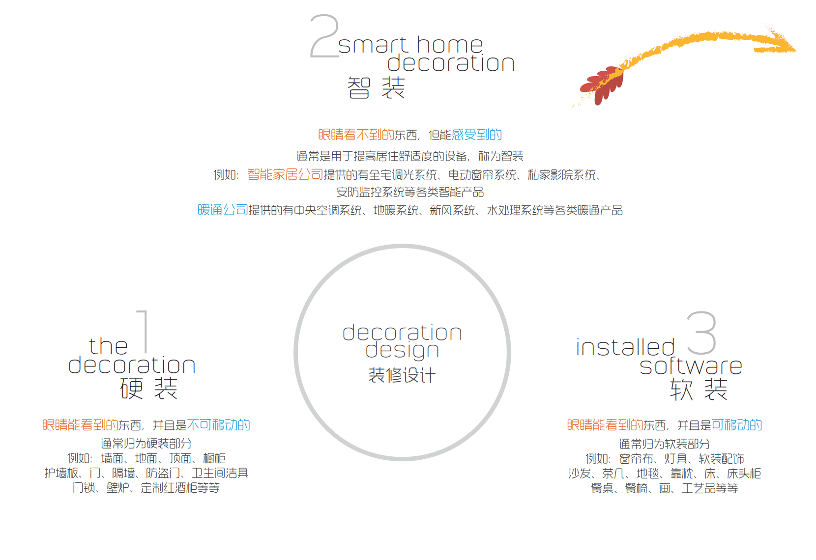 摩根全屋智能将智慧居家延伸至每一角落