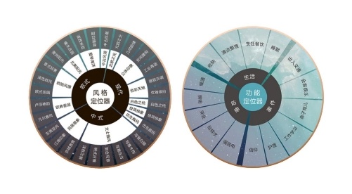 鸿扬家装怎么样？从《长安三万里》看鸿扬的中式设计美学
